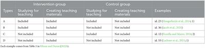 Learning by creating teaching materials: Conceptual problems and potential solutions
